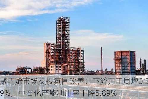 聚丙烯市场交投氛围改善：下游开工周增0.39%，中石化产能利用率下降5.89%