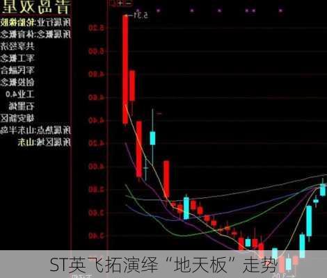 ST英飞拓演绎“地天板”走势