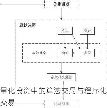 量化投资中的算法交易与程序化交易