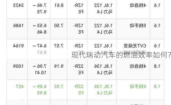 现代瑞动汽车的燃油效率如何？