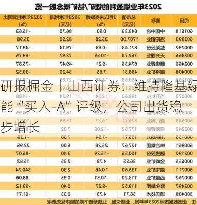 研报掘金丨山西证券：维持隆基绿能“买入-A”评级，公司出货稳步增长