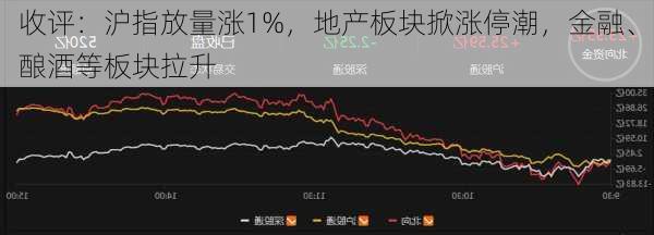 收评：沪指放量涨1%，地产板块掀涨停潮，金融、酿酒等板块拉升