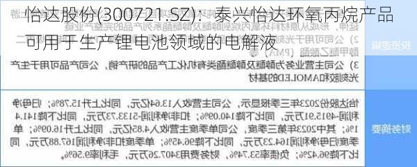 怡达股份(300721.SZ)：泰兴怡达环氧丙烷产品可用于生产锂电池领域的电解液