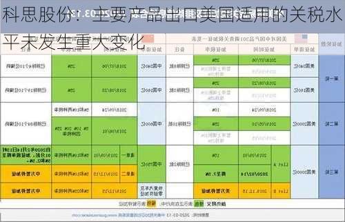 科思股份：主要产品出口美国适用的关税水平未发生重大变化