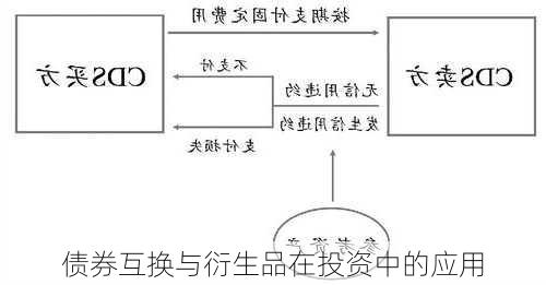 债券互换与衍生品在投资中的应用