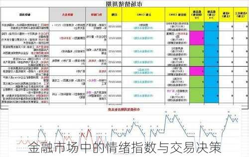 金融市场中的情绪指数与交易决策