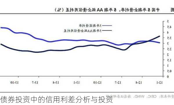 债券投资中的信用利差分析与投资