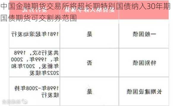 中国金融期货交易所将超长期特别国债纳入30年期国债期货可交割券范围