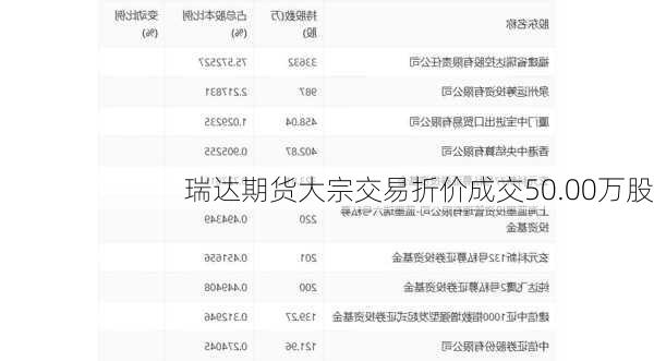 瑞达期货大宗交易折价成交50.00万股