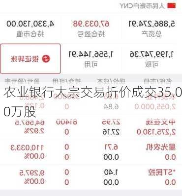 农业银行大宗交易折价成交35.00万股