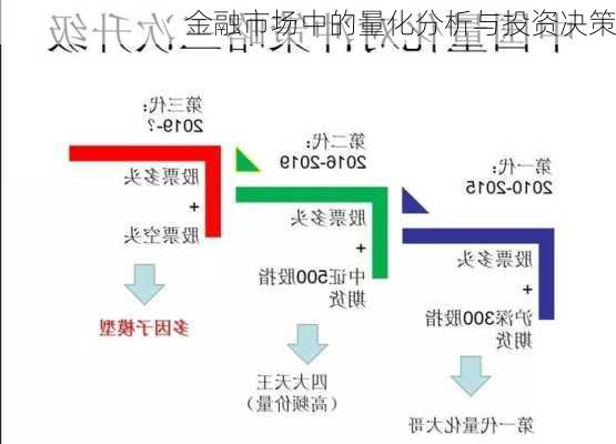 金融市场中的量化分析与投资决策