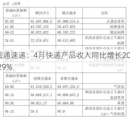 圆通速递：4月快递产品收入同比增长20.29%