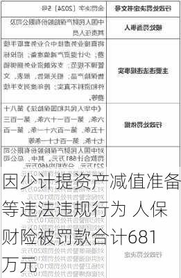 因少计提资产减值准备等违法违规行为 人保财险被罚款合计681万元