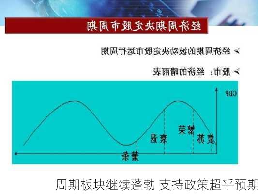 周期板块继续蓬勃 支持政策超乎预期