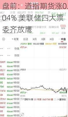 盘前：道指期货涨0.04% 美联储四大票委齐放鹰