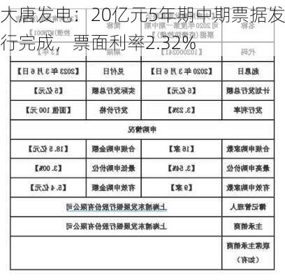 大唐发电：20亿元5年期中期票据发行完成，票面利率2.32%