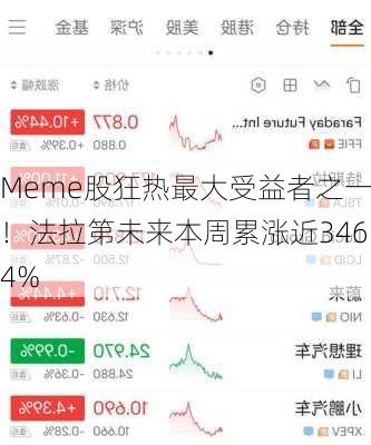 Meme股狂热最大受益者之一！法拉第未来本周累涨近3464%