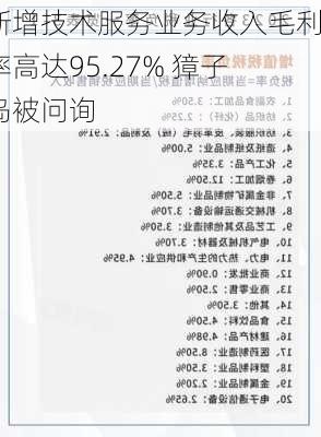 新增技术服务业务收入毛利率高达95.27% 獐子岛被问询