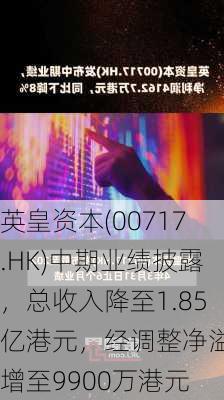 英皇资本(00717.HK)中期业绩披露，总收入降至1.85亿港元，经调整净溢利增至9900万港元