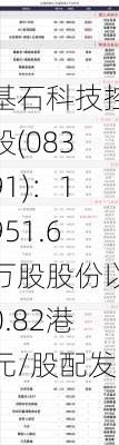 基石科技控股(08391)：1951.6万股股份以0.82港元/股配发