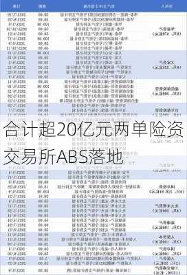 合计超20亿元两单险资交易所ABS落地