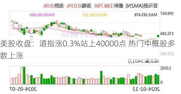 美股收盘：道指涨0.3%站上40000点 热门中概股多数上涨