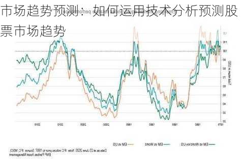 市场趋势预测：如何运用技术分析预测股票市场趋势