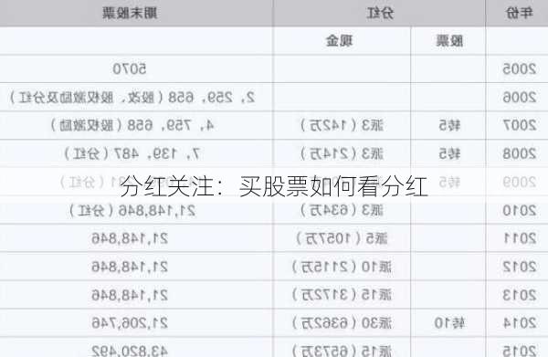 分红关注：买股票如何看分红