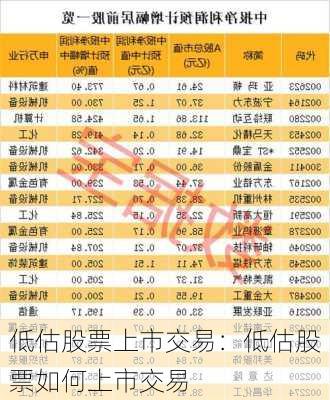 低估股票上市交易：低估股票如何上市交易