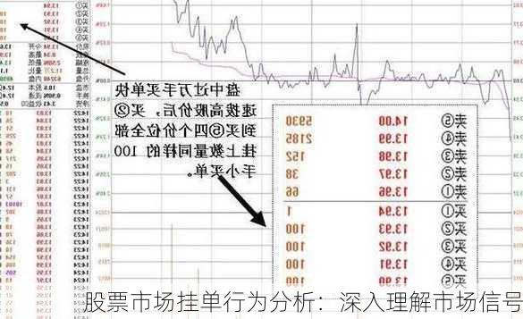 股票市场挂单行为分析：深入理解市场信号