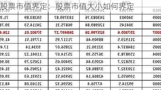 股票市值界定：股票市值大小如何界定