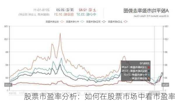 股票市盈率分析：如何在股票市场中看市盈率