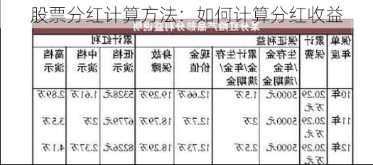 股票分红计算方法：如何计算分红收益