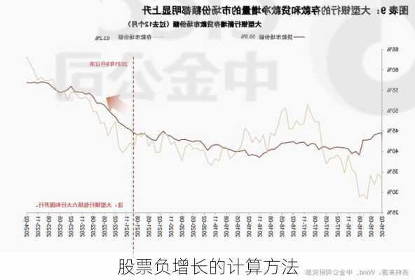 股票负增长的计算方法