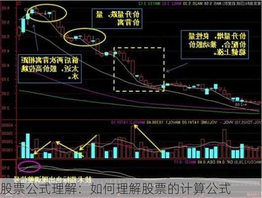 股票公式理解：如何理解股票的计算公式