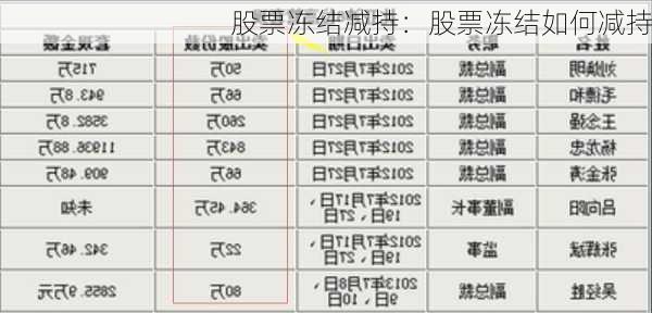 股票冻结减持：股票冻结如何减持