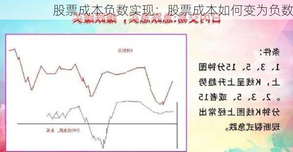 股票成本负数实现：股票成本如何变为负数