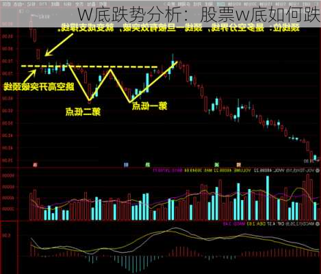 W底跌势分析：股票w底如何跌