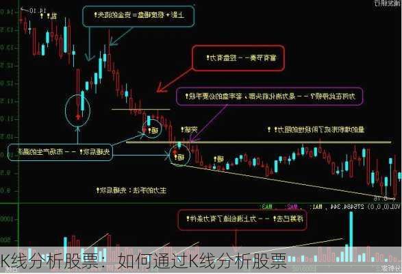 K线分析股票：如何通过K线分析股票