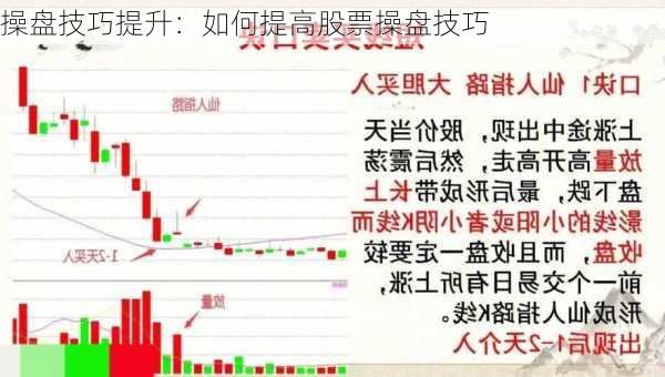 操盘技巧提升：如何提高股票操盘技巧