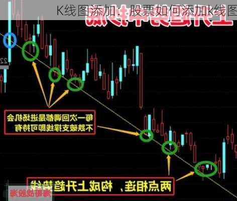 K线图添加：股票如何添加k线图