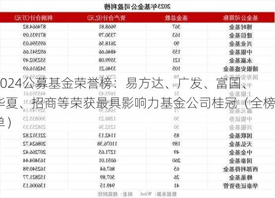 2024公募基金荣誉榜：易方达、广发、富国、华夏、招商等荣获最具影响力基金公司桂冠（全榜单）