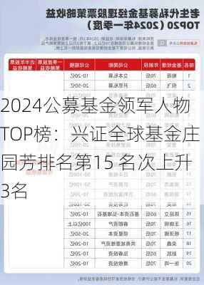 2024公募基金领军人物TOP榜：兴证全球基金庄园芳排名第15 名次上升3名