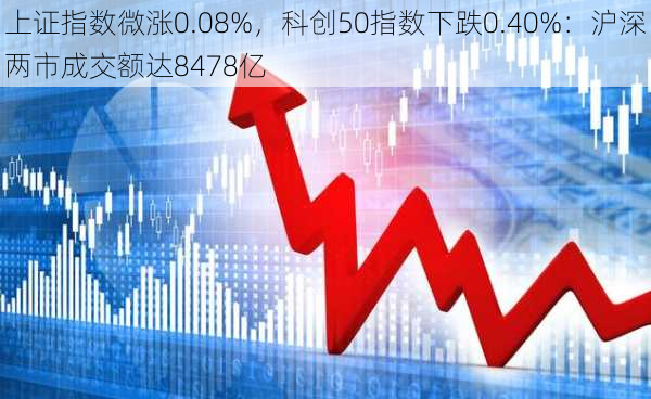 上证指数微涨0.08%，科创50指数下跌0.40%：沪深两市成交额达8478亿