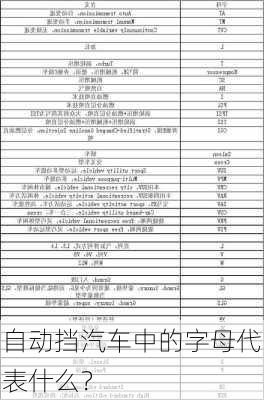 自动挡汽车中的字母代表什么？