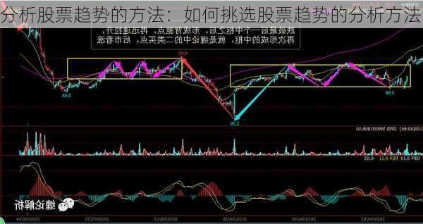 分析股票趋势的方法：如何挑选股票趋势的分析方法