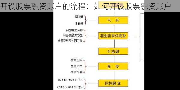 开设股票融资账户的流程：如何开设股票融资账户