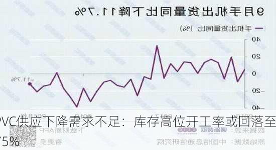 PVC供应下降需求不足：库存高位开工率或回落至75%