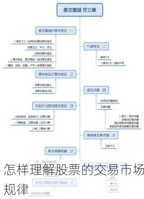 怎样理解股票的交易市场规律