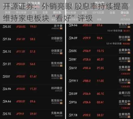 开源证券：外销亮眼 股息率持续提高 维持家电板块“看好”评级